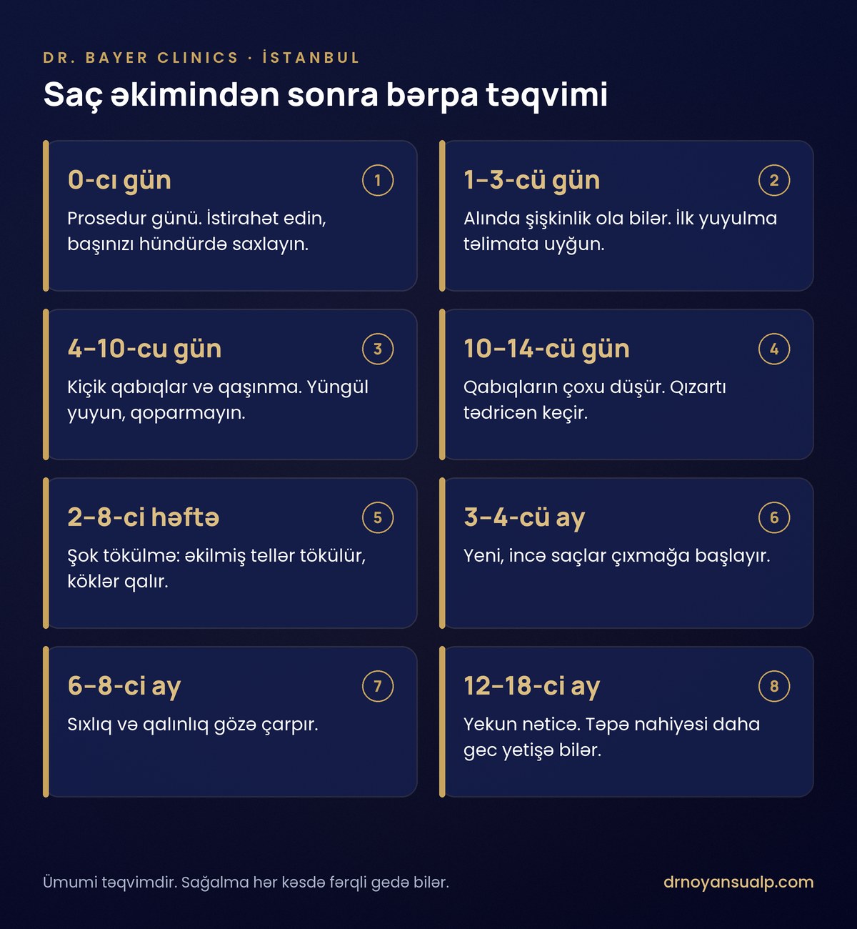 Saç əkimindən sonra bərpa təqvimi: prosedur günündən 12–18-ci aya qədər